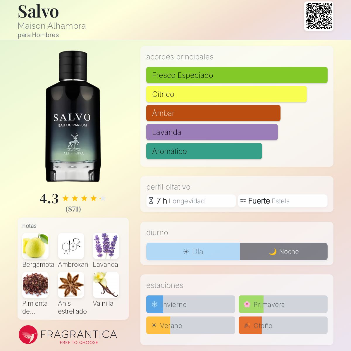 Salvo EAU de Parfum