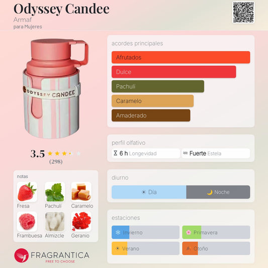 Odyssey Candee