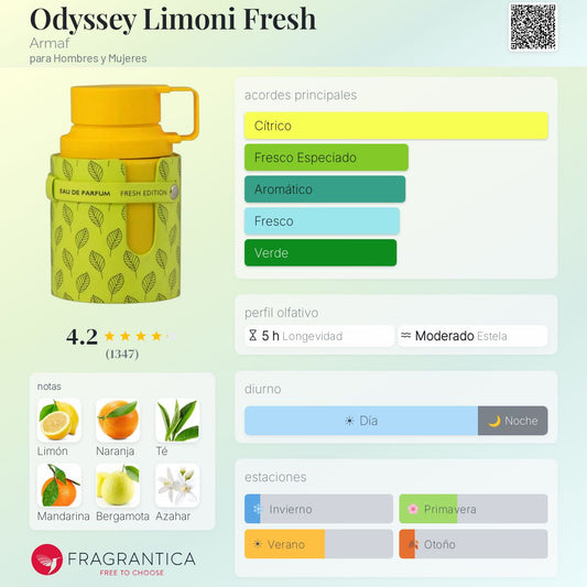Odyssey Limoni Fresh