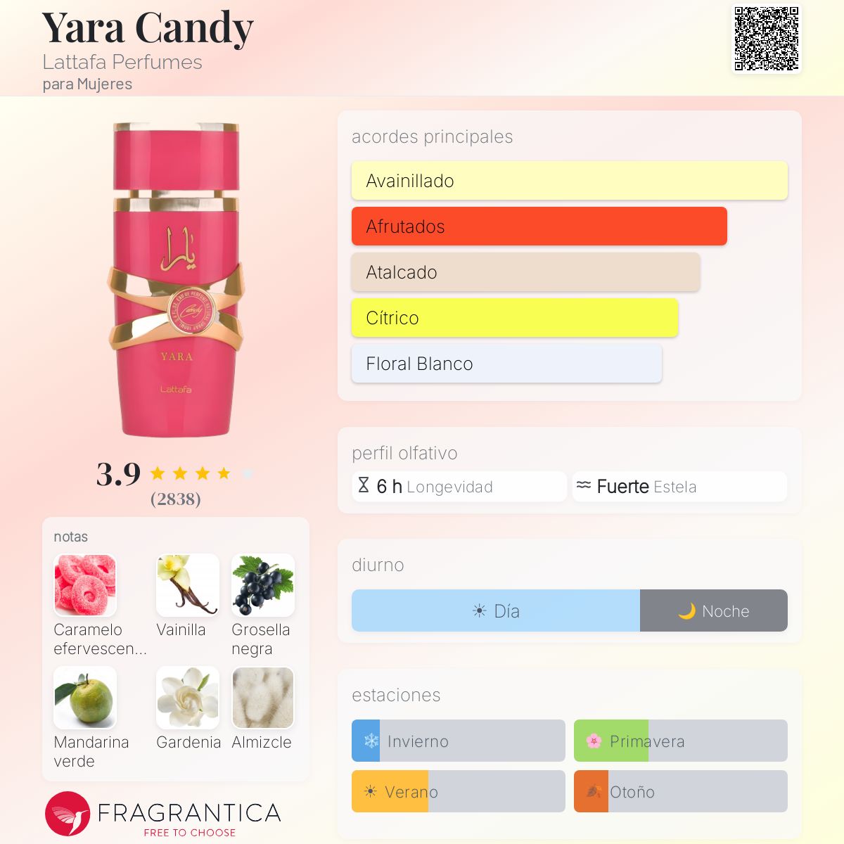 Yara Candy