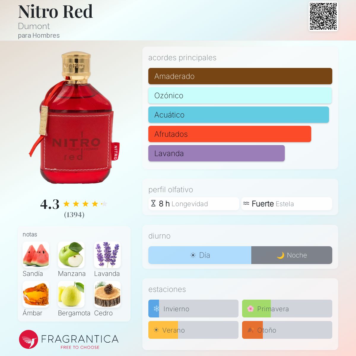Nitro Red