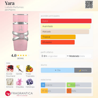 Yara