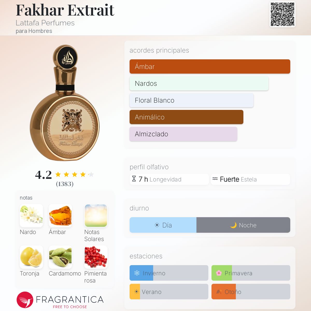 Fakhar Extrait